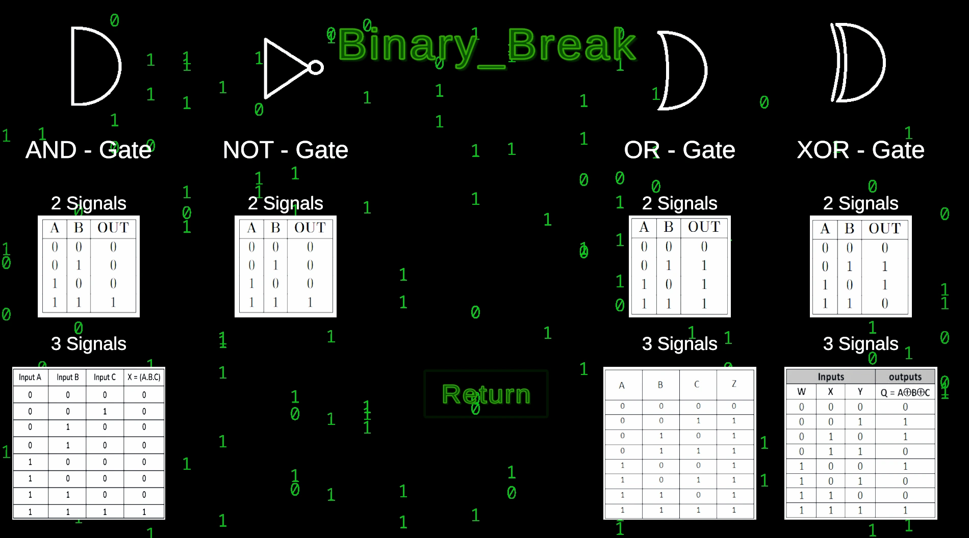 Picutre of the gates and how they work